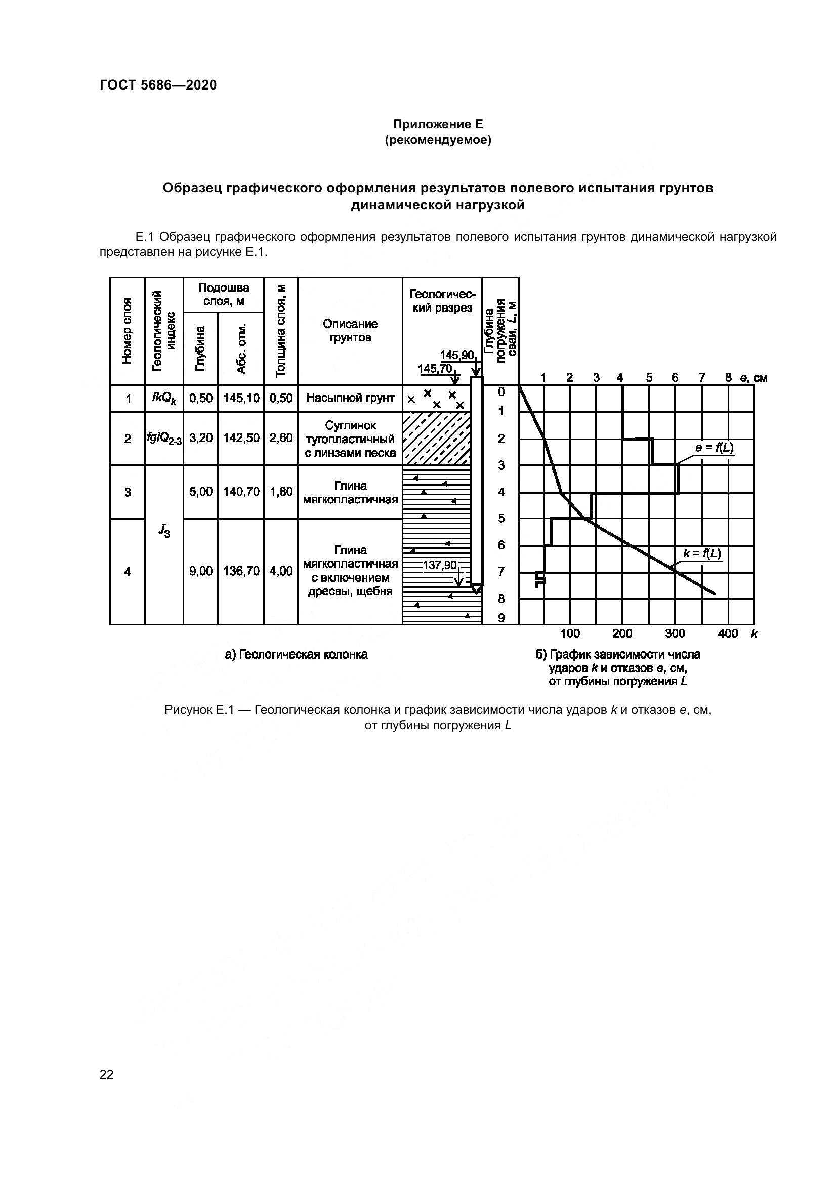 ГОСТ  5686-2020, страница 28