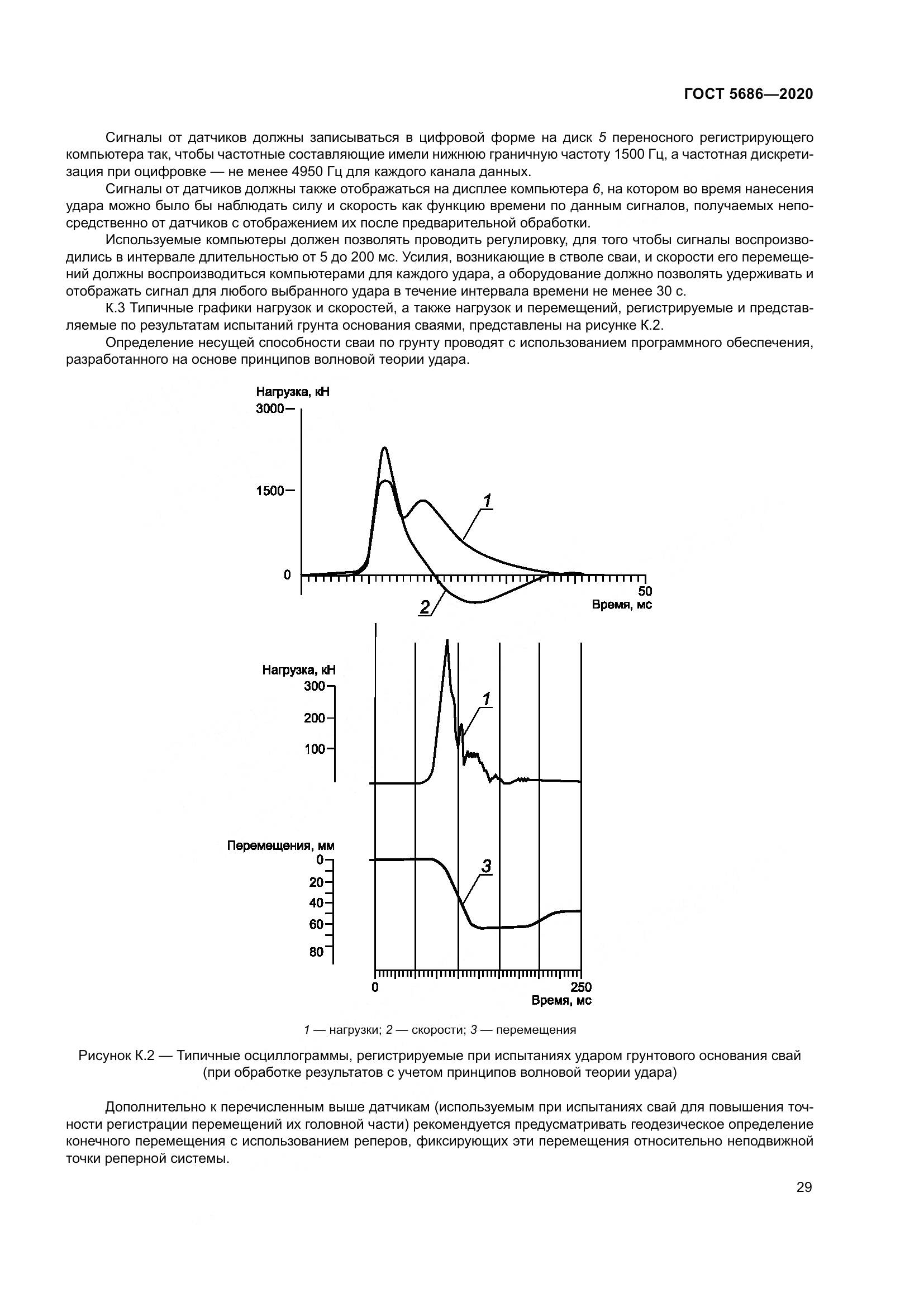 ГОСТ  5686-2020, страница 35