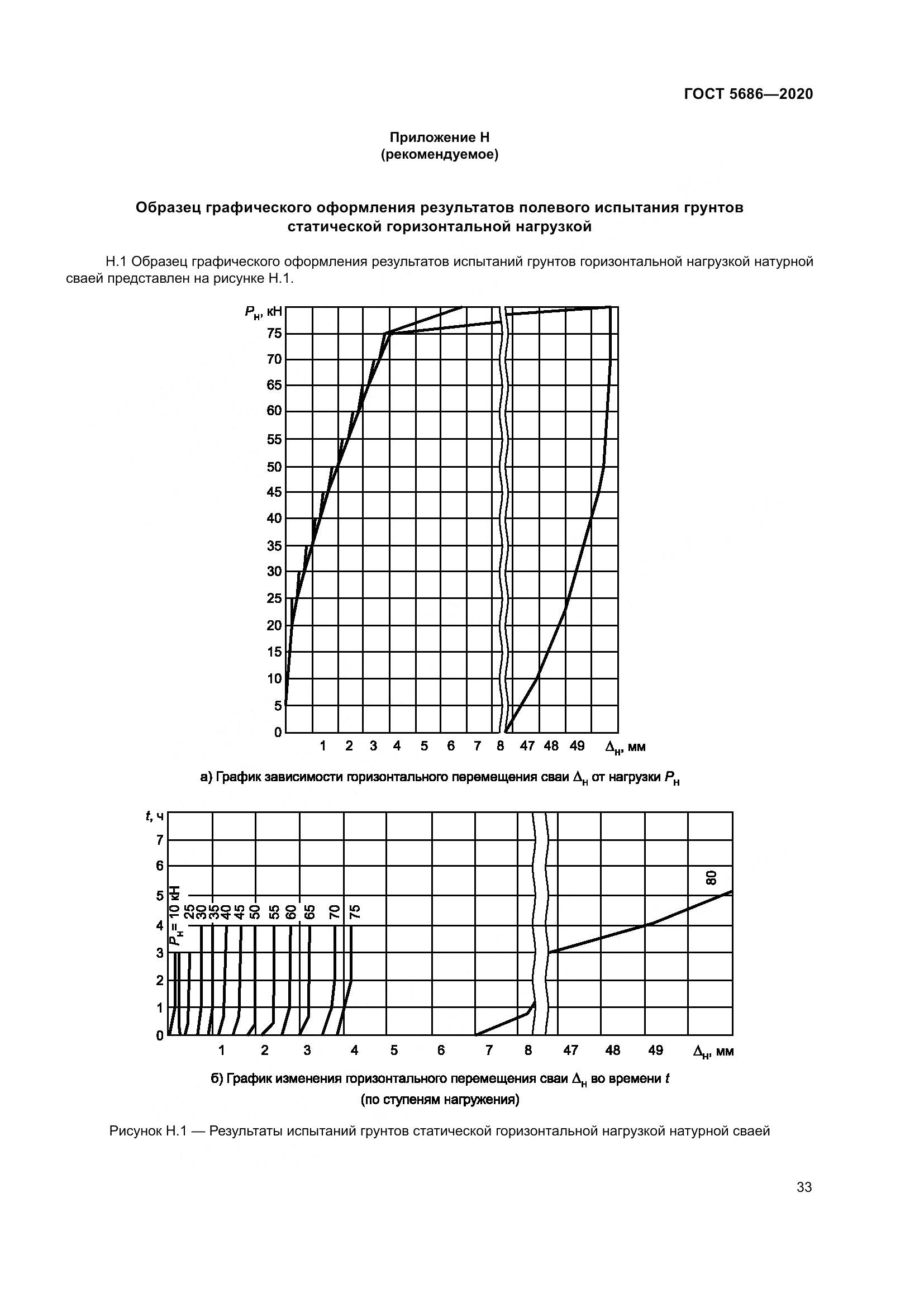 ГОСТ  5686-2020, страница 39