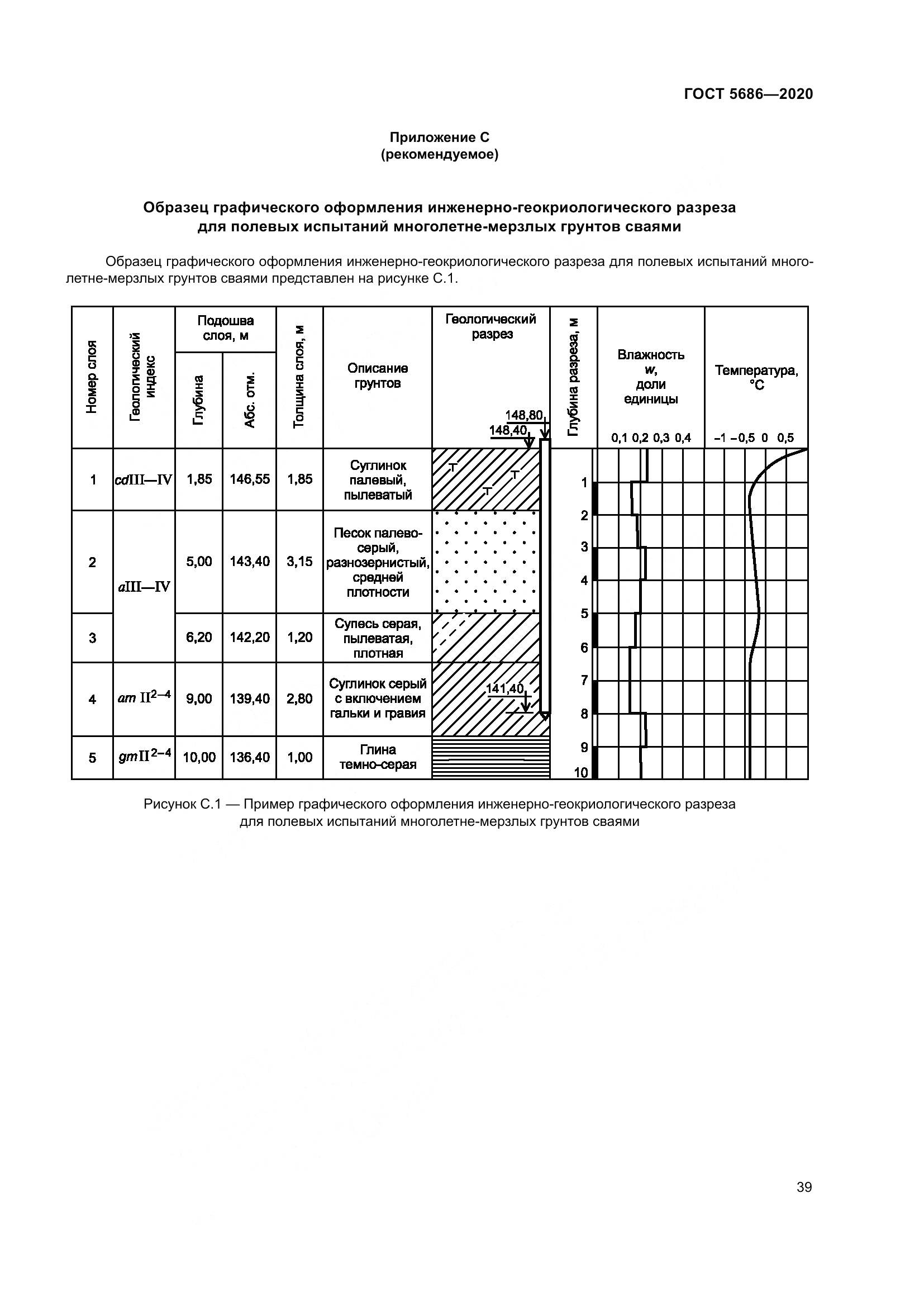 ГОСТ  5686-2020, страница 45