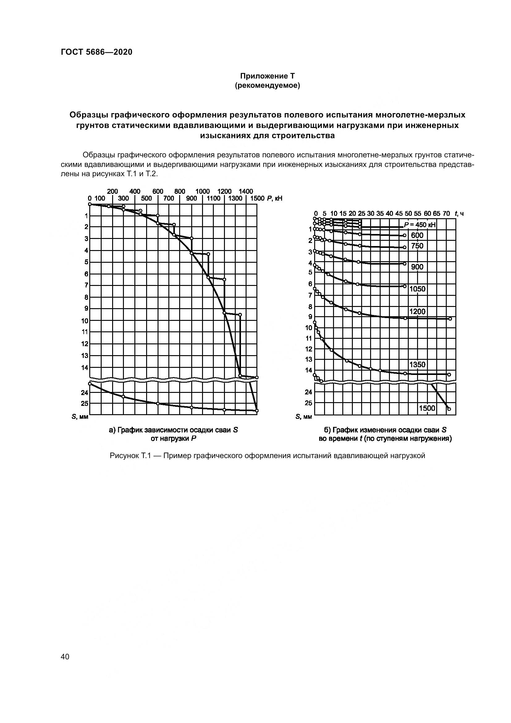 ГОСТ  5686-2020, страница 46