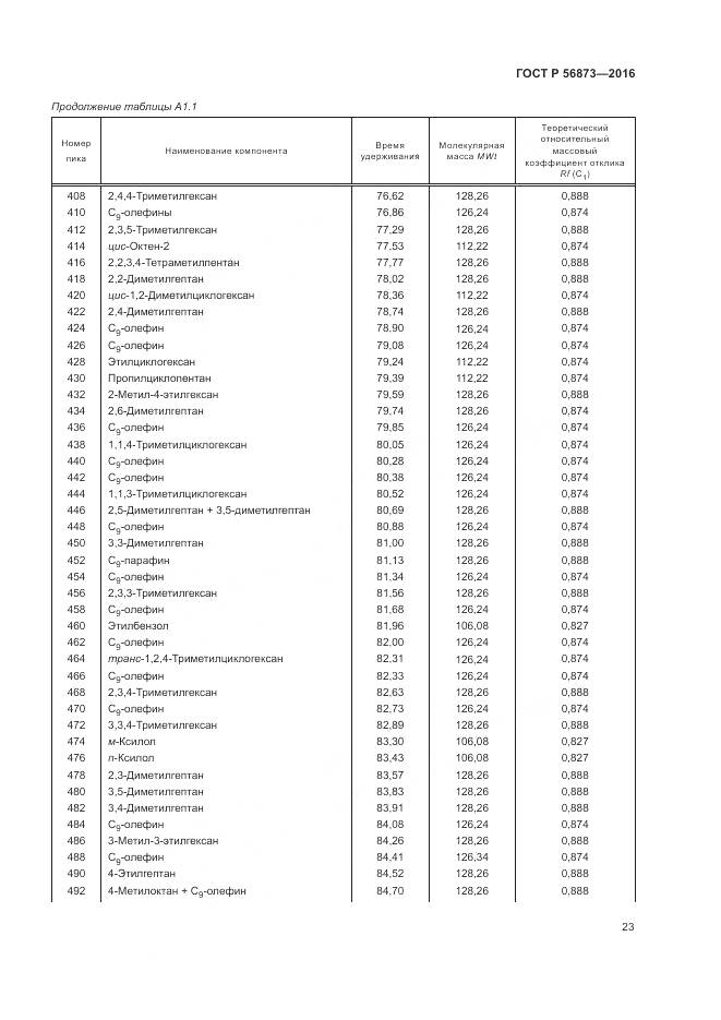 ГОСТ Р 56873-2016, страница 27