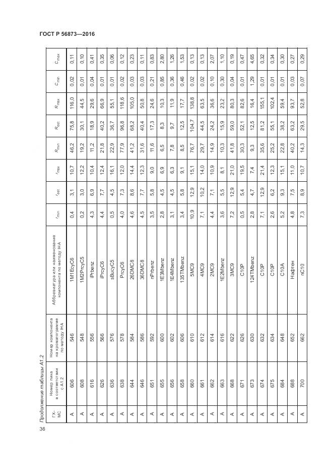 ГОСТ Р 56873-2016, страница 40