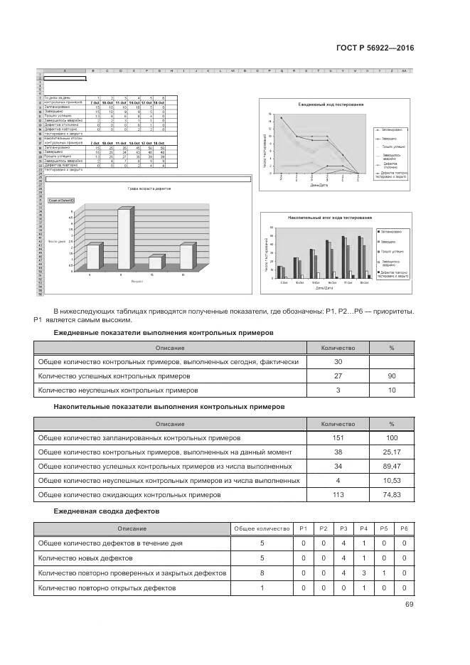 ГОСТ Р 56922-2016, страница 75