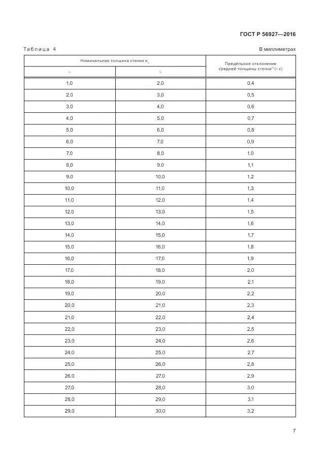 ГОСТ Р 56927-2016, страница 11