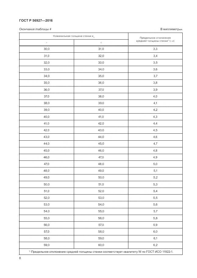 ГОСТ Р 56927-2016, страница 12