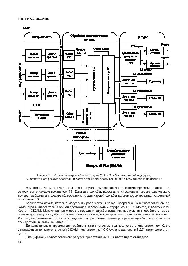 ГОСТ Р 56950-2016, страница 16