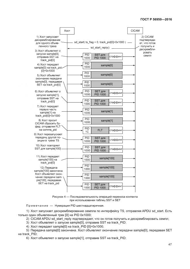 ГОСТ Р 56950-2016, страница 51