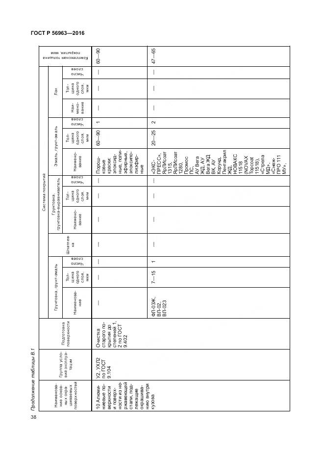 ГОСТ Р 56963-2016, страница 42