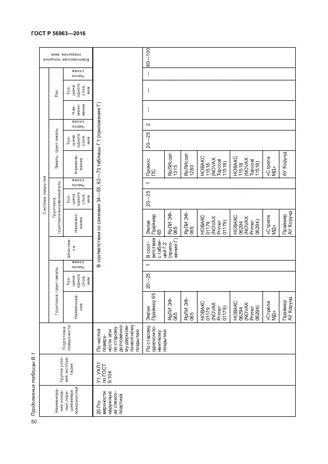 ГОСТ Р 56963-2016, страница 54
