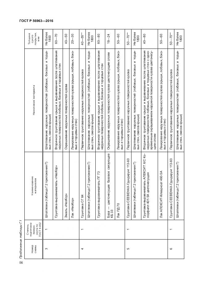 ГОСТ Р 56963-2016, страница 60