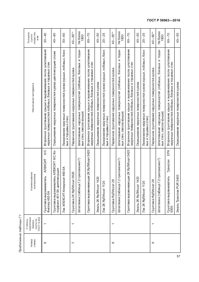 ГОСТ Р 56963-2016, страница 61