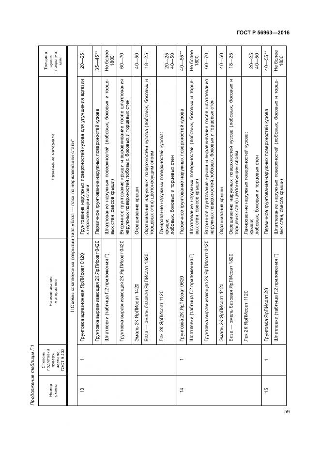 ГОСТ Р 56963-2016, страница 63