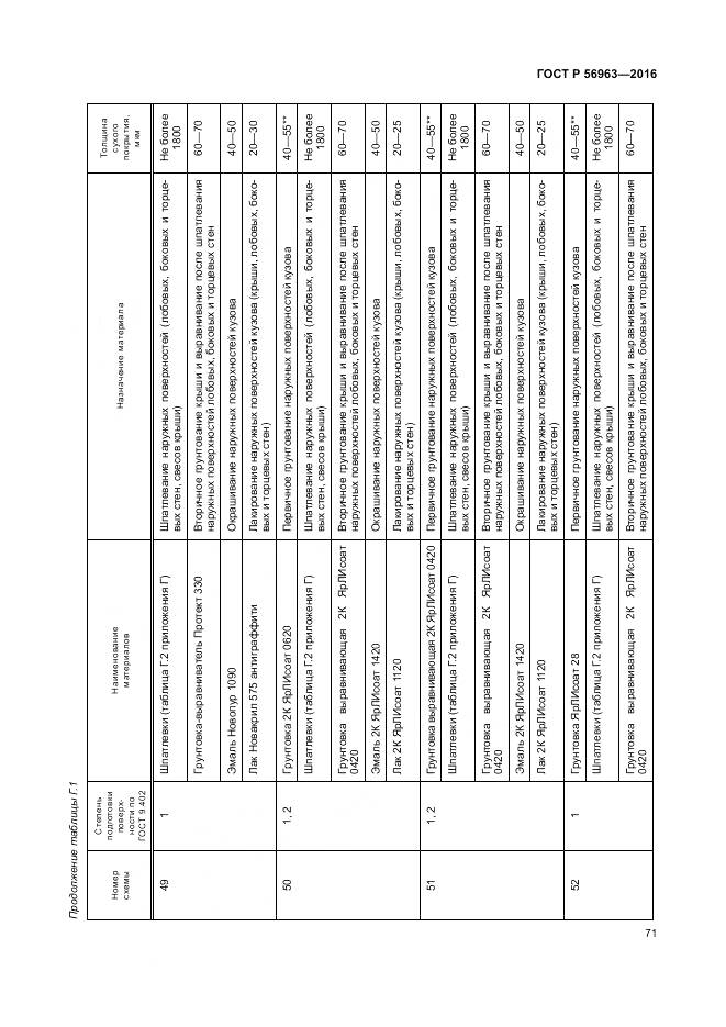 ГОСТ Р 56963-2016, страница 75