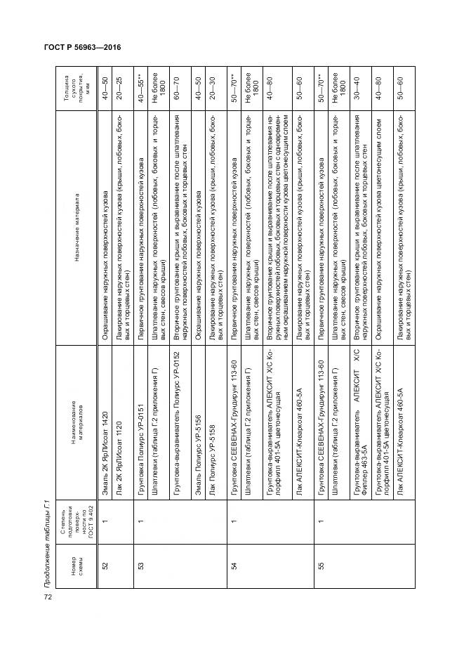 ГОСТ Р 56963-2016, страница 76