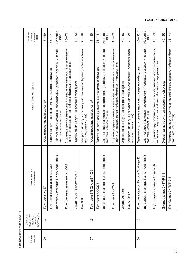 ГОСТ Р 56963-2016, страница 77