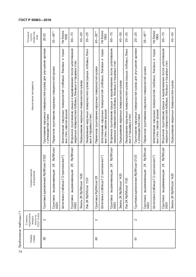 ГОСТ Р 56963-2016, страница 78
