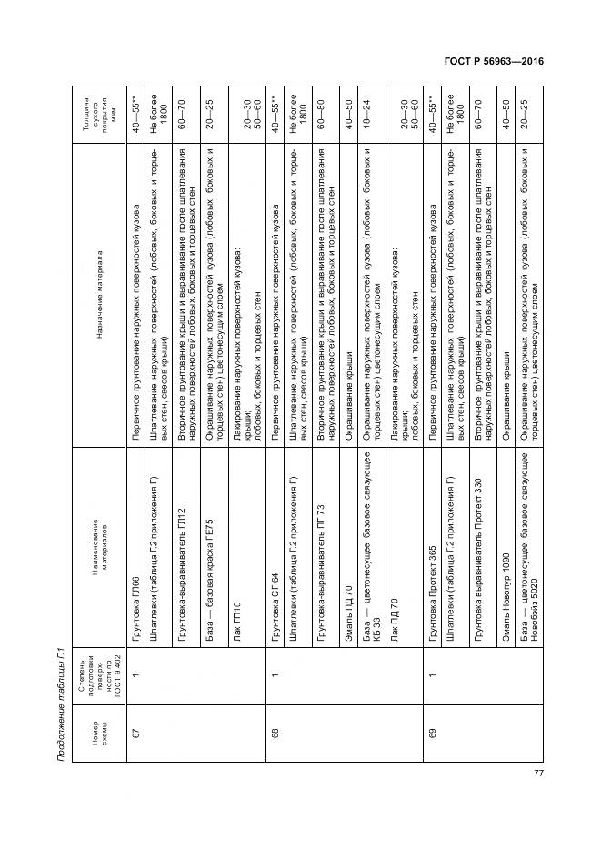 ГОСТ Р 56963-2016, страница 81