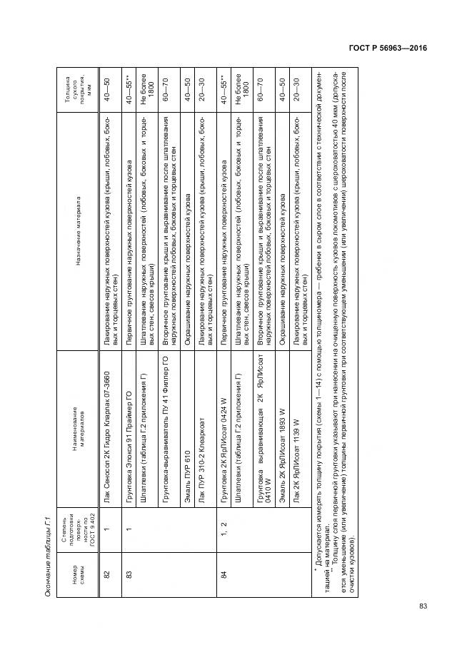 ГОСТ Р 56963-2016, страница 87