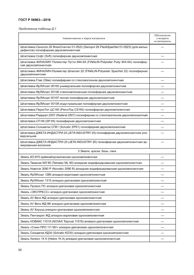 ГОСТ Р 56963-2016, страница 94