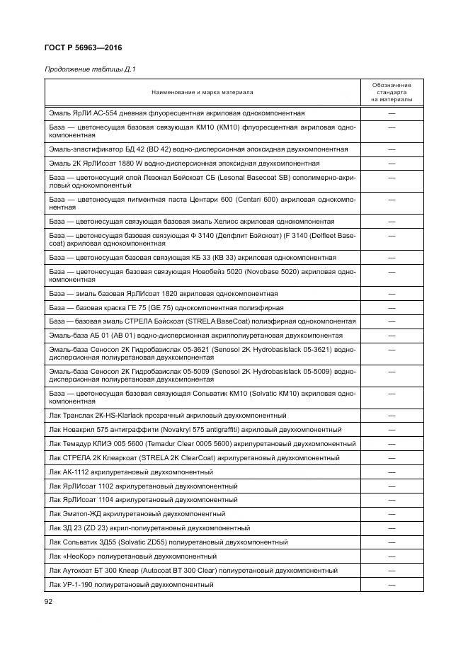 ГОСТ Р 56963-2016, страница 96