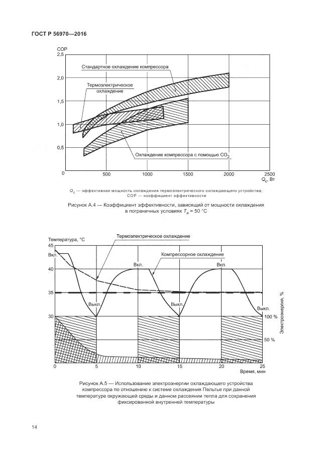 ГОСТ Р 56970-2016, страница 21