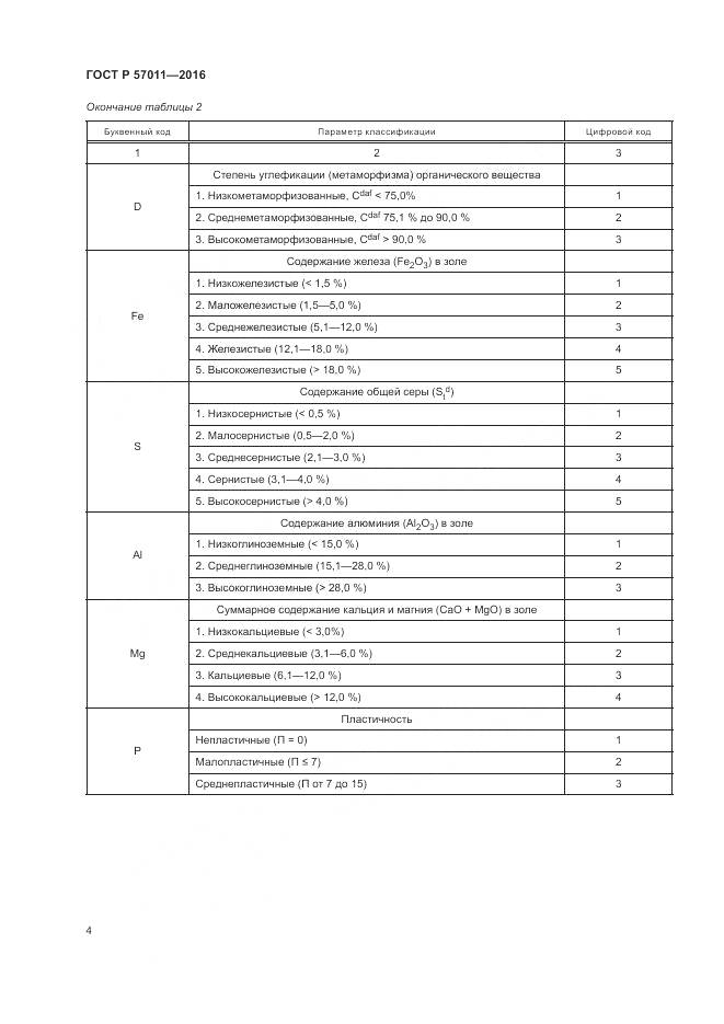 ГОСТ Р 57011-2016, страница 6