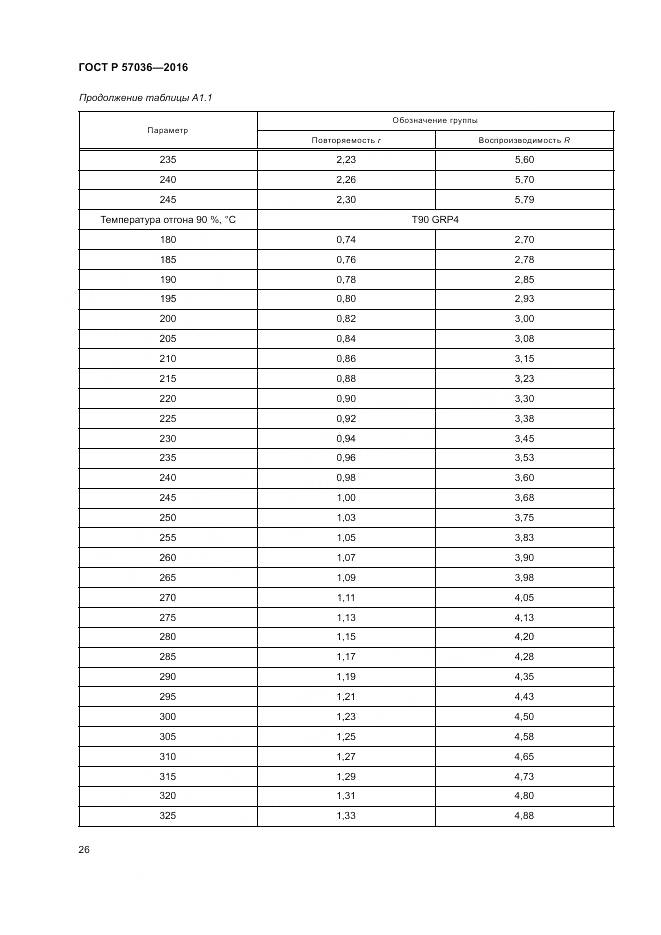 ГОСТ Р 57036-2016, страница 31