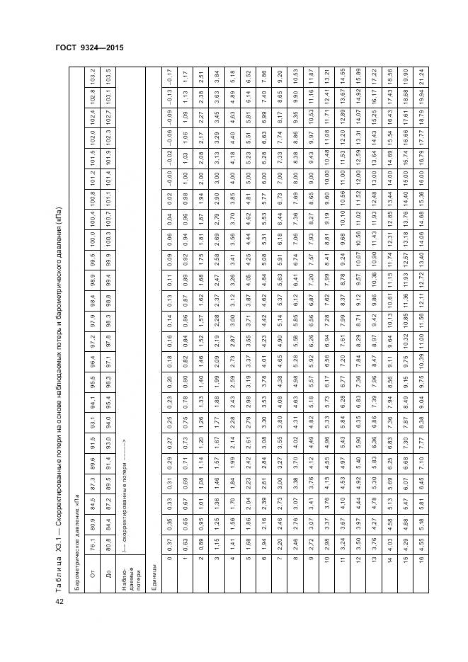 ГОСТ Р 57036-2016, страница 47