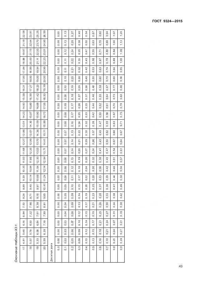 ГОСТ Р 57036-2016, страница 48