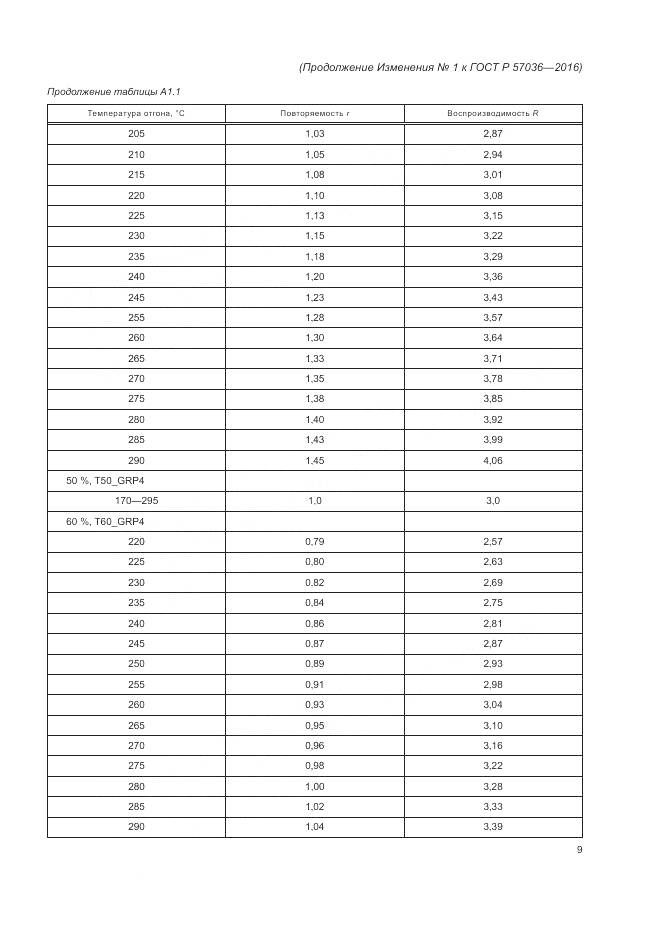 ГОСТ Р 57036-2016, страница 79