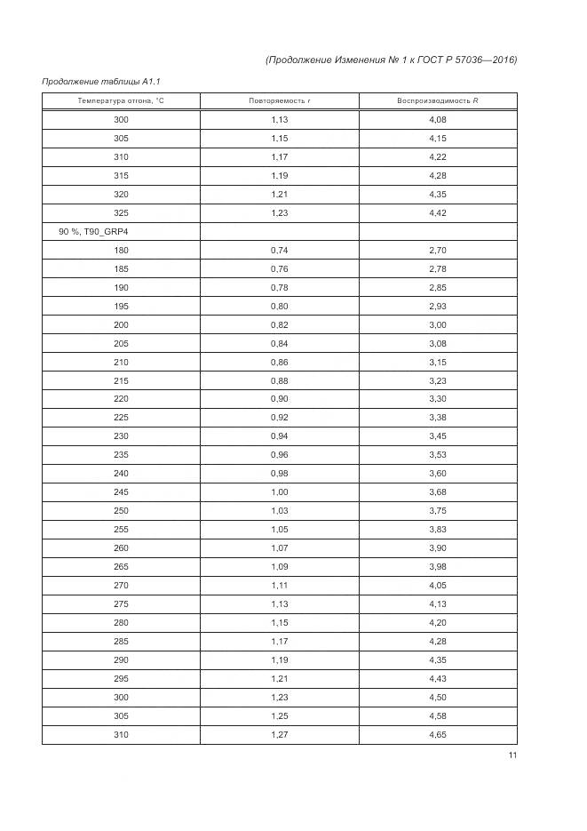 ГОСТ Р 57036-2016, страница 81