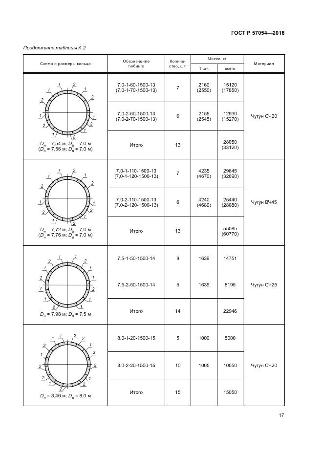 ГОСТ Р 57054-2016, страница 21