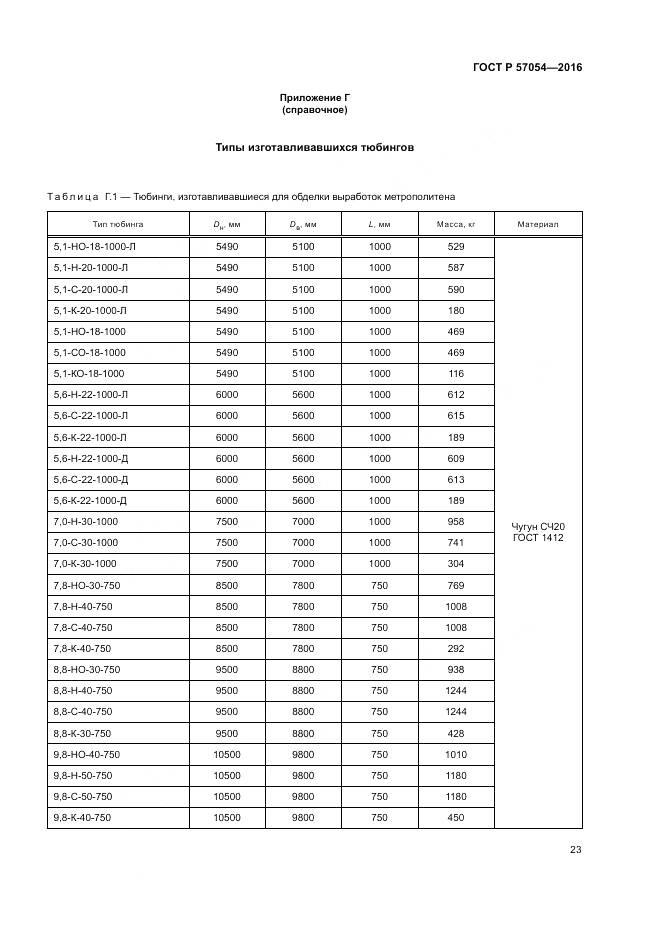ГОСТ Р 57054-2016, страница 27