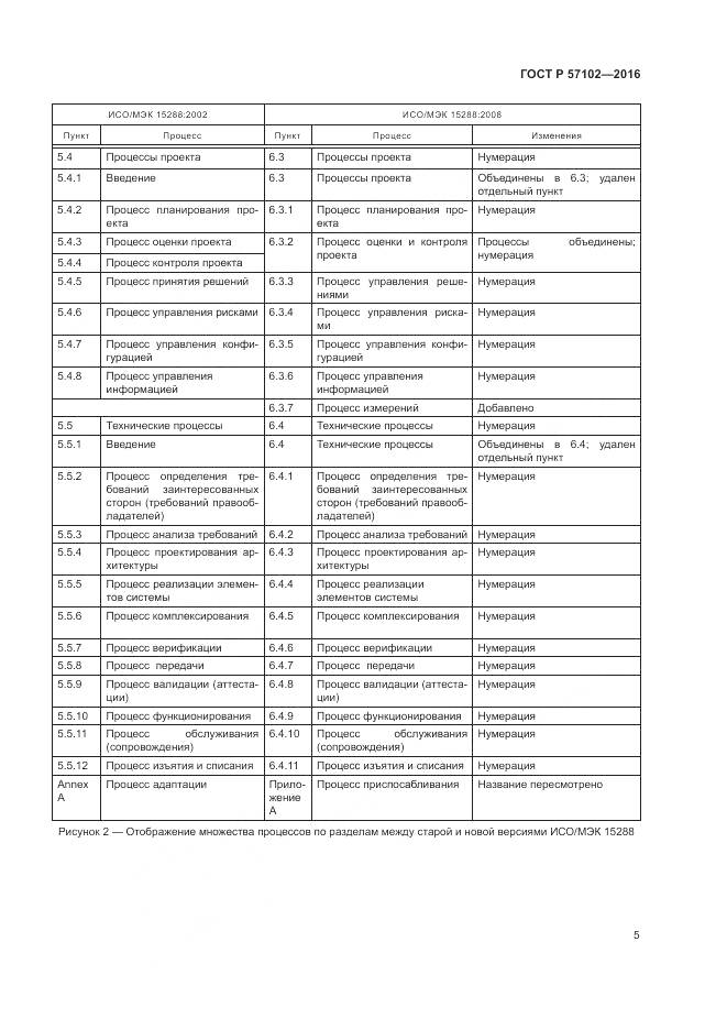 ГОСТ Р 57102-2016, страница 9