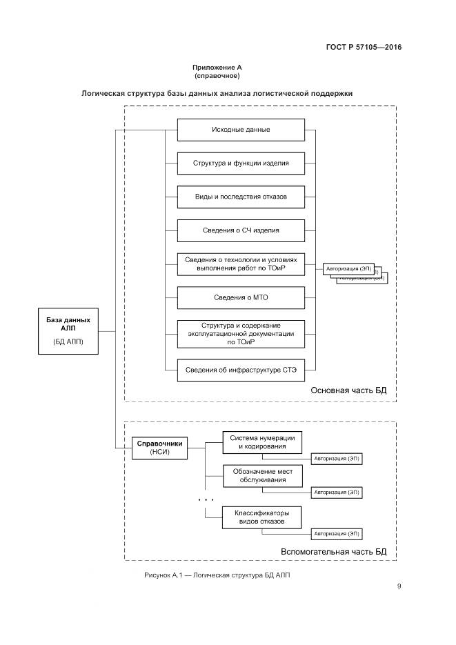 ГОСТ Р 57105-2016, страница 13