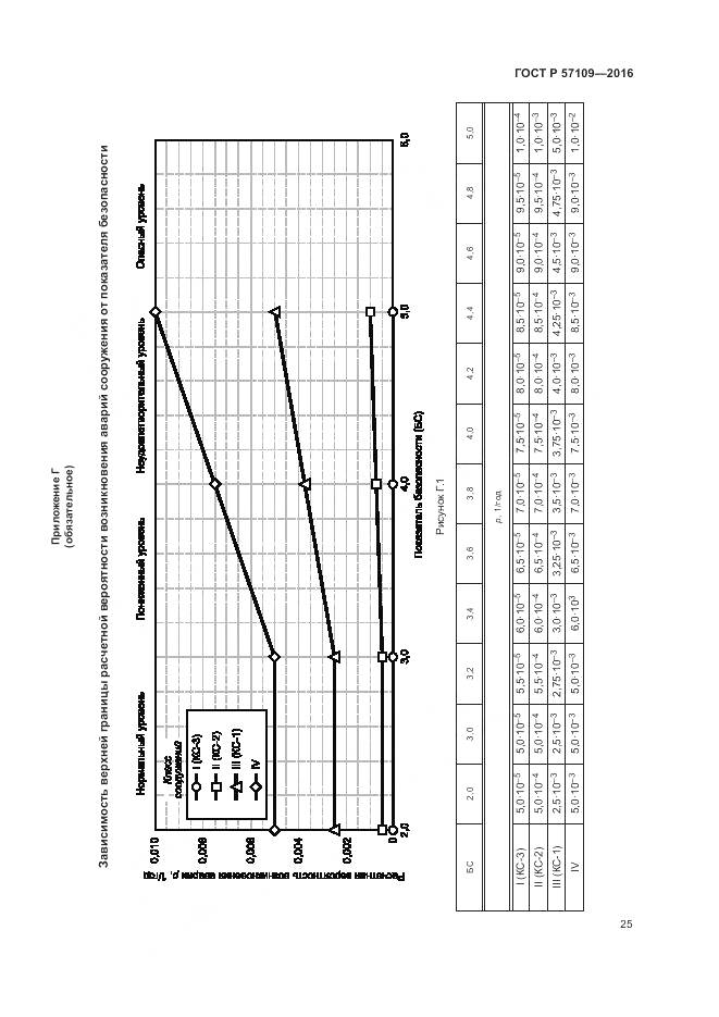ГОСТ Р 57109-2016, страница 29