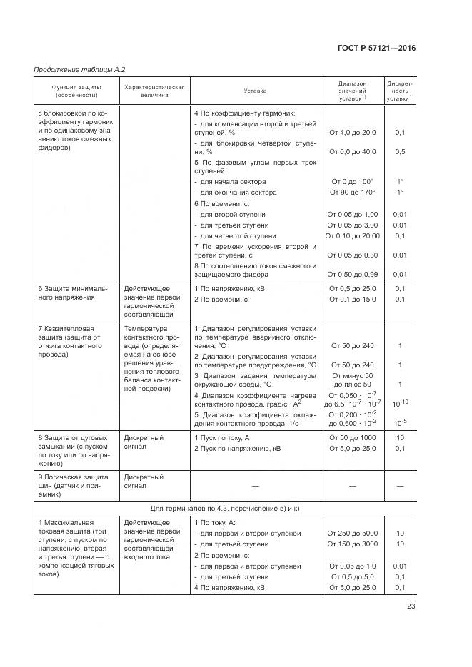 ГОСТ Р 57121-2016, страница 27
