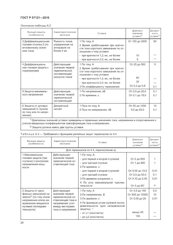 ГОСТ Р 57121-2016, страница 32