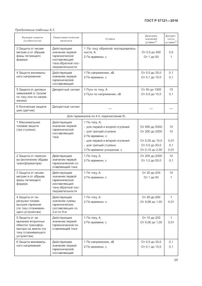 ГОСТ Р 57121-2016, страница 33