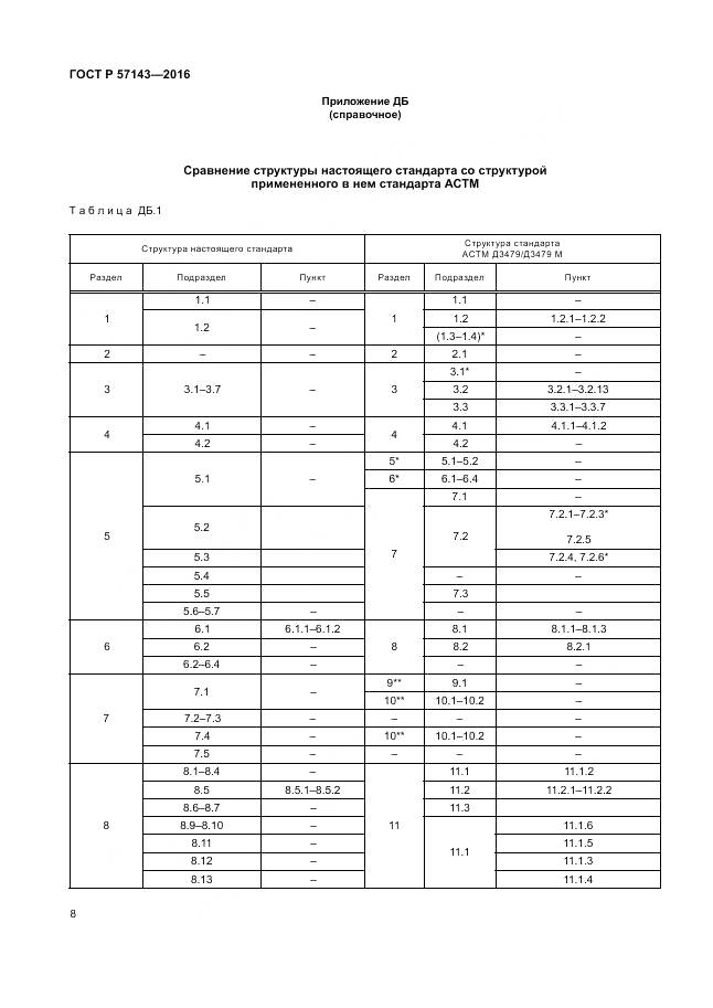 ГОСТ Р 57143-2016, страница 12