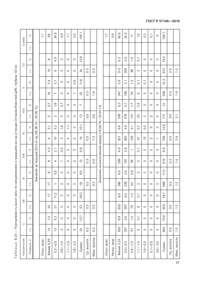 ГОСТ Р 57148-2016, страница 103