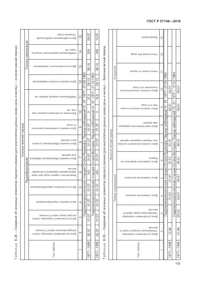 ГОСТ Р 57148-2016, страница 111