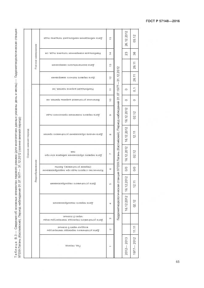 ГОСТ Р 57148-2016, страница 71