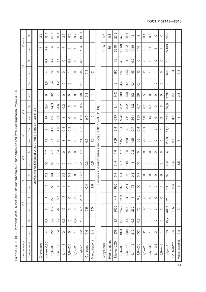 ГОСТ Р 57148-2016, страница 97