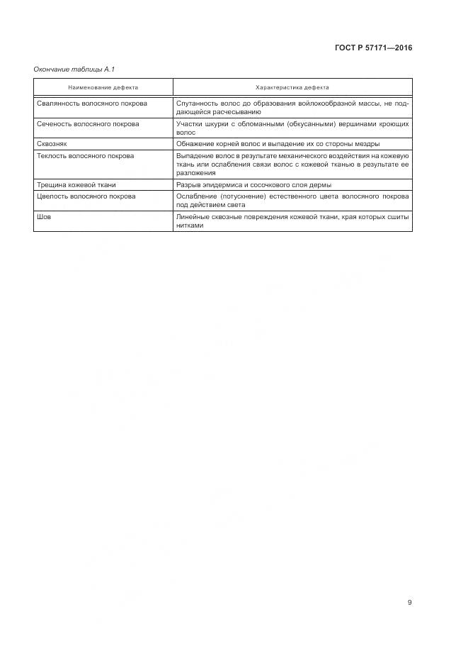 ГОСТ Р 57171-2016, страница 13