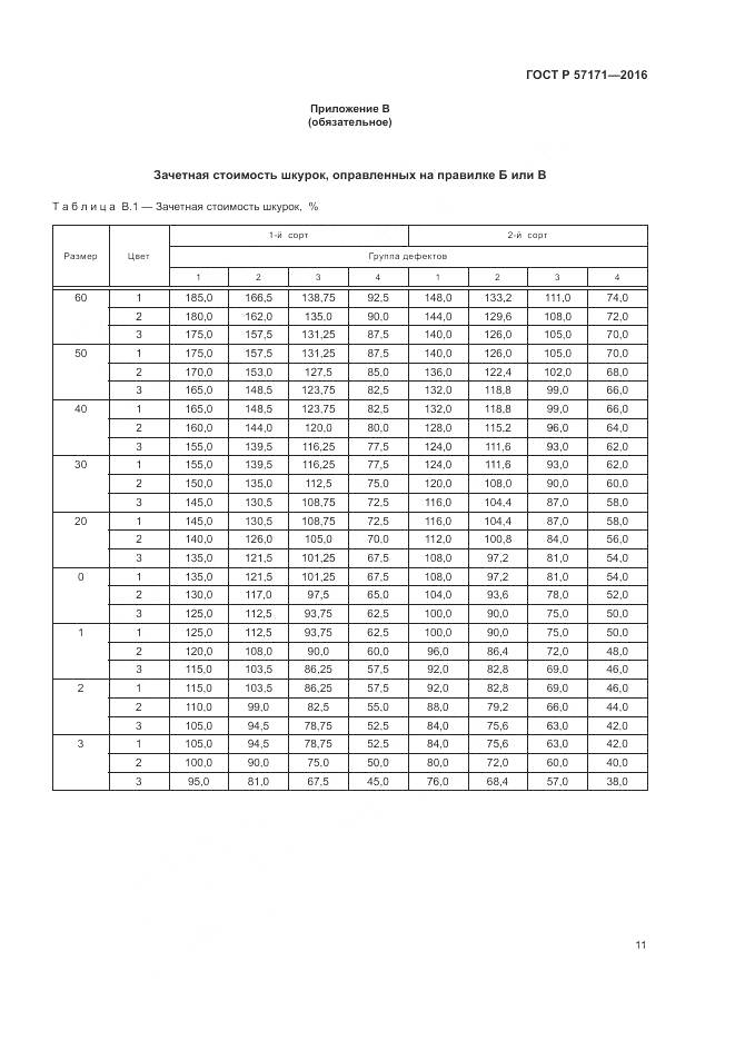 ГОСТ Р 57171-2016, страница 15
