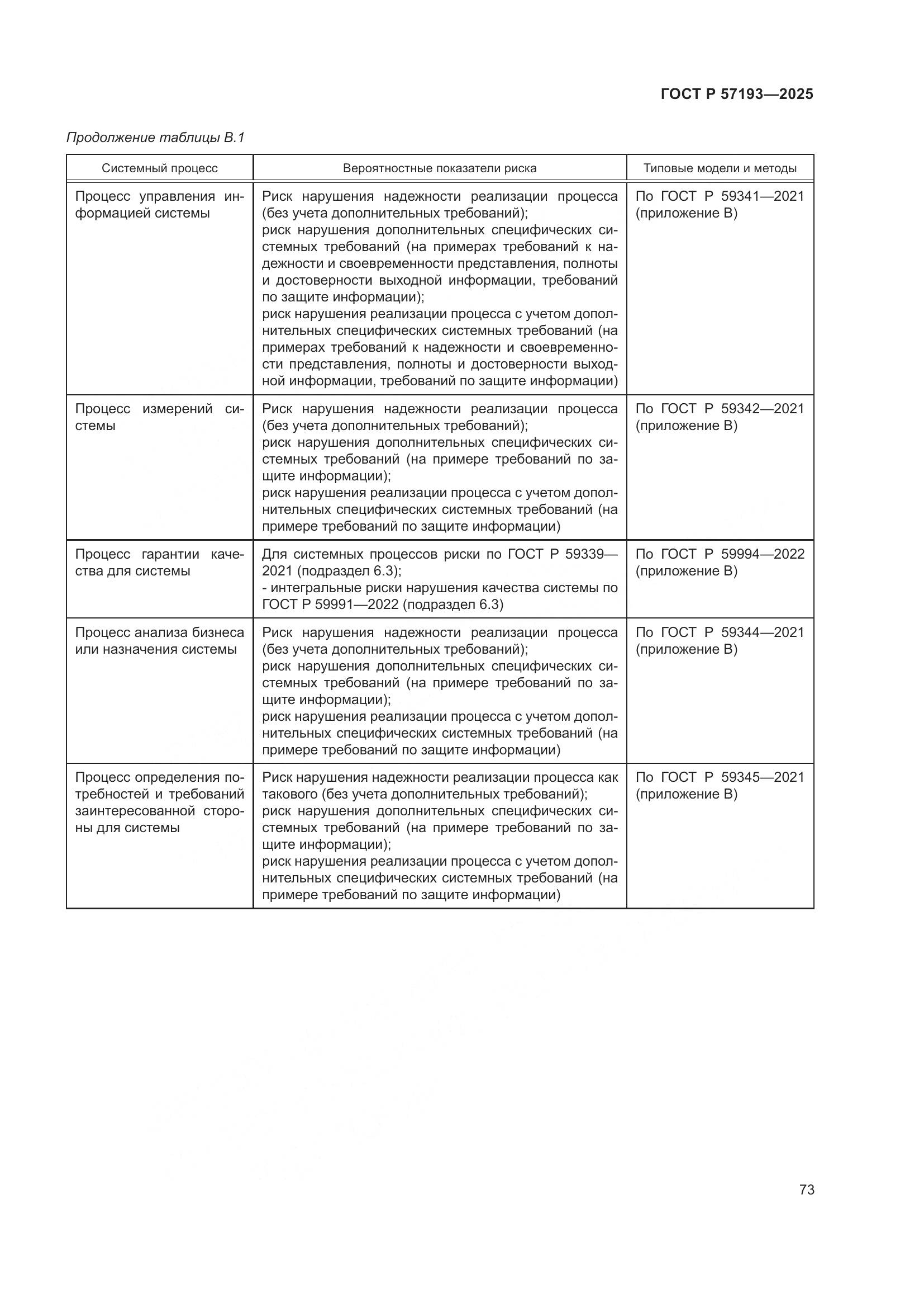 ГОСТ Р 57193-2025, страница 77