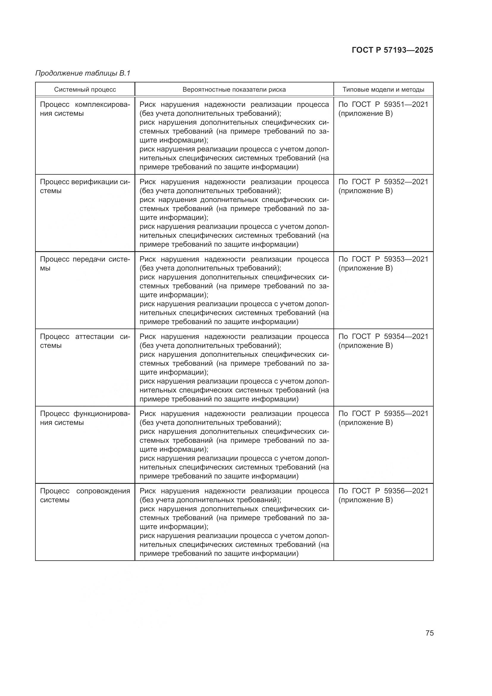 ГОСТ Р 57193-2025, страница 79