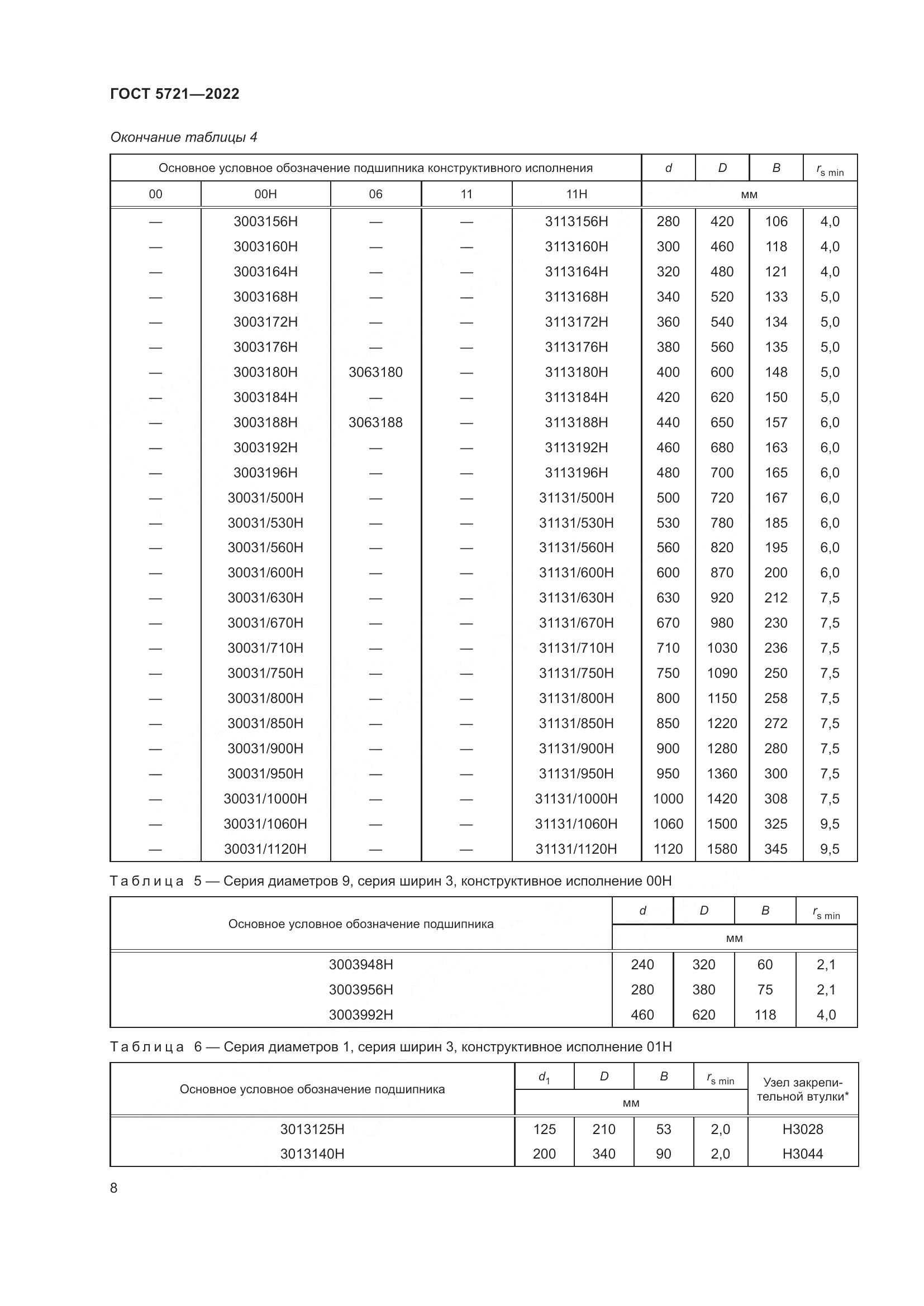 ГОСТ 5721-2022, страница 12